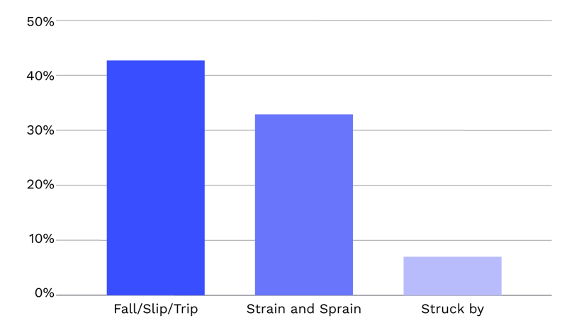 bar-chart-top-causes
