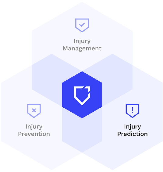 Injury Reduction Platform | Kinetic